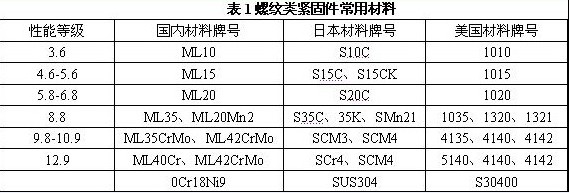 冷镦加工